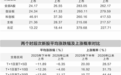 凯达重工、鸿富诚、力勤资源，谁的估值折价空间最大且最确定？
