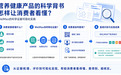 营养健康产品的科学背书怎样让消费者看懂？WelMax的科学证据可视化实践