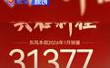 东风本田1月销量31377辆 同比环比双增长