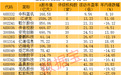 机器鸭爆单，英伟达曝出重磅动作！A股受益名单请收好（附股）