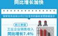 发票数据显示：三季度工业企业销售收入同比增长加快