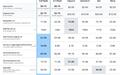 谷歌Gemini 3.8 Flash模型上线，适用软件工程、智能体任务等场景