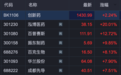 301230，快速20%涨停，创新药大爆发