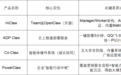 企业级OpenClaw争霸：阿里、腾讯、中兴、中关村科金同台竞技，谁能定义“会干活”的AI新标准？
