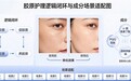 十大胶原蛋白肽  2026年第五代胶原肽怎么选 ？成分透明+吸收可验+停服不反弹