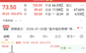 920065，最高涨超311%，触发二次临停