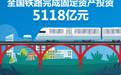 2026年前8月全国铁路完成固定资产投资5118亿元