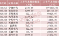 长线资金动向曝光，外资大举加仓，买入这些股