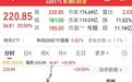 突发！裕太微，盘中一度“20cm”涨停
