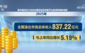 超837亿元！2025年中国演出市场供需两旺 新业态、新场景、新模式加速涌现