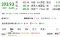 300750，拿下海外大单！脑机接口迎新进展，12只概念股市盈率不到40倍