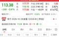 沪电股份拟大手笔分红22亿元，前三季度归母净利润预增逾100%