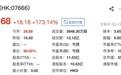 博士天团带队 ，“AI药物递送第一股”剂泰科技登陆港交所开盘涨173%