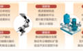 【开局起步“十五五”系列主题新闻发布会——省工信厅专场】锚定新型工业化 推动制造业振兴升级