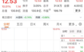 又“一”字涨停，600825，9连板