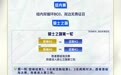 2026《英雄联盟》LPL 第一赛段 1 月 14 日开战，赛程公布