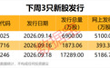GPU龙头，下周巨量解禁