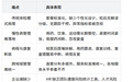 别再让高管体检止步于报告：企业高管健康风险管理选择指南