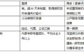 保险平台理赔只看小额快赔吗？8 家保险平台复杂争议处理能力测评