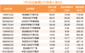 继续抄底，股票ETF资金净流入390亿元，创业板大举“吸金”