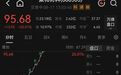 200亿龙头，20CM涨停，网友：“卖飞了”