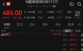 三只新股上市首日大涨，301717大涨6倍，中一签可赚20万元