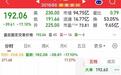 五天暴跌67%！“最惨新股”把追高的抄底的全部套牢了