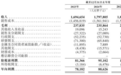 IPO雷达｜中鼎智能递表港交所，超九成收入来自新能源行业，资产负债率达80%