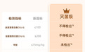 坚守灭菌级标准，轻舒妍筑牢经期用品安全防线