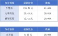 全国超一成出口摩托车来自广州；深圳公积金重大调整4月起实施丨大湾区财经早参