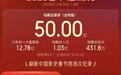 春节档票房，超50亿元！这些上市公司受益