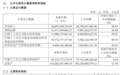 3800亿医药龙头，盘后大利好