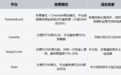2026 亚马逊联盟营销平台哪个好？卖家从效果、成本、资源三维度选型指南