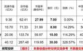 新股IPO：联亚药业申购分析，打新中签判断
