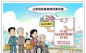 药价分类定