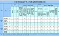 2026年8月哈尔滨市查处违反中央八项规定精神问题153起