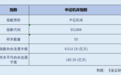 双新驱动下的“工业心脏” 工业母机ETF年内涨幅近40%