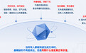 AI内容泛滥，语言质量度量成新兴基础设施 ---- 灵格科技发布开创性AI文献熵值研究，灵格引擎8月1日上线