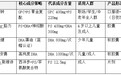 看懂补脑营养品核心指标，分清成分适配场景，含磷虾油品牌推荐