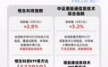 港股云厂商业绩表现强劲，恒生科技指数上涨1%，关注恒生科技ETF易方达（513010）配置价值