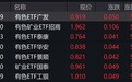 有色概念股走强，有色、矿业相关ETF涨超5%
