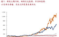 程实：投资策略的时变与势变︱实话世经