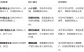 AI招聘工具怎么选？2026年最新AI招聘工具选型框架