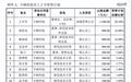 宇树工位，盛产千万富豪