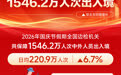 国庆节假期1546.2万人次出入境
