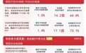 创业板指早盘翻红涨0.9%，创业板ETF易方达（159915）半日成交额超70亿元