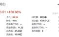 金戈新材登陆北交所开盘涨451%：预计上半年营收净利双增，国内市占率前三
