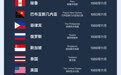 时报图说丨APEC是什么？