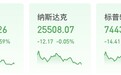 美股三大指数集体收跌：半导体板块涨幅回落，中概股走强