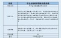 政策与出口“双擎”驱动 中证纺服指数近一年年化收益近10%
